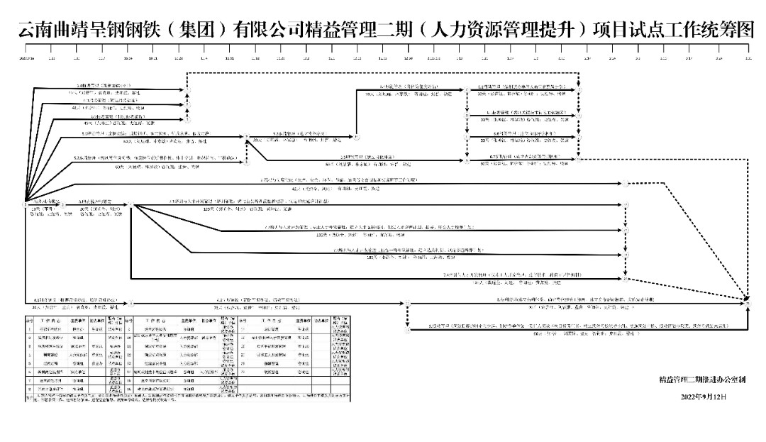印發(fā)《云南曲靖呈鋼鋼鐵（集團(tuán)）精益管理二期項(xiàng)目試點(diǎn)方案》的通知(2)-15.jpg